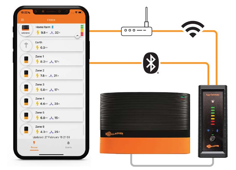Gallagher Ag Devices App