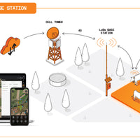 eShepherd Base Station Virtual Fence Neckband