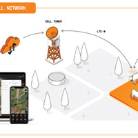 eShepherd Direct to Cellular Virtual Fence Neckband