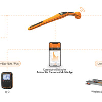 Gallagher HR0 Hand Held EID Tag Reader