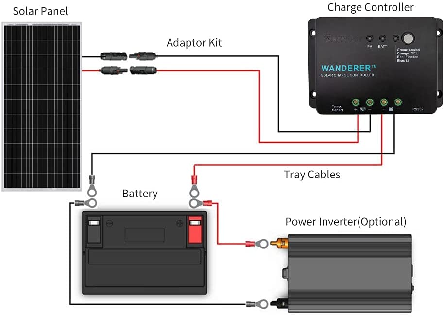 200 WATTS 12 VOLTS MONOCRYSTALLINE SOLAR BUNDLE KITS