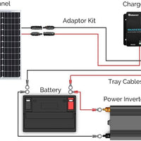 50W Solar Panel 12V Kit