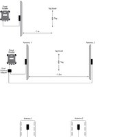 Tru-Test ERP2 EID Antennas