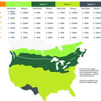 Gallagher 80 Watt Solar Panel with Bracket Selection Chart With Map