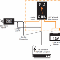 Gallagher MB ISeries Battery Back Up Charger Setup Diagram