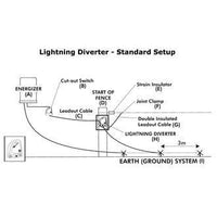 Gallagher Adjustable Lightning Diverter