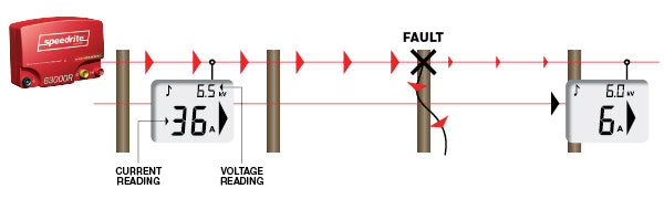 Speedrite Digital Fence Tester and Fault Finder