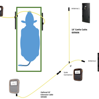 Gallagher EID Tag Reader Antenna Panel Large 1300