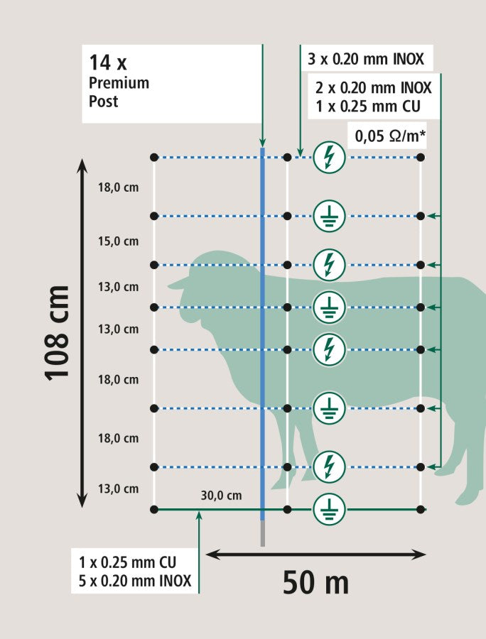 AKO Netting Electric Pos/Neg Predator Bear 108cm x 50m