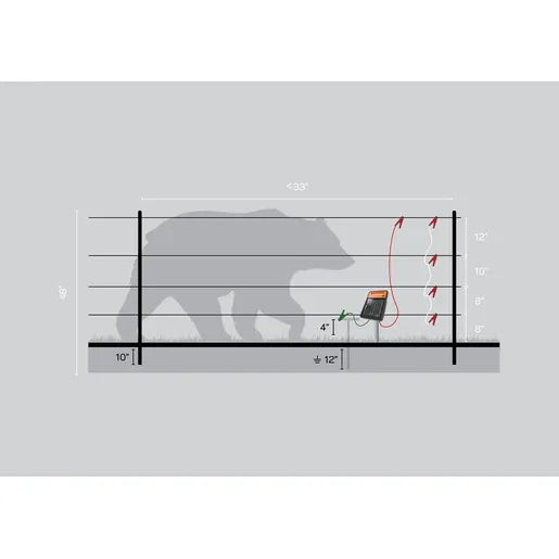Gallagher Bear Protection Fencing Kit