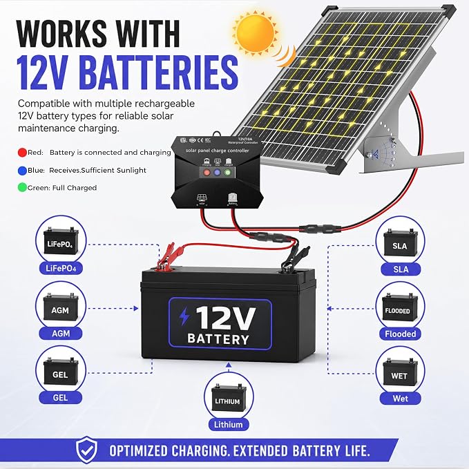50W 12V Solar Panel Kit