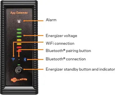 Gallagher i-Series App Gateway