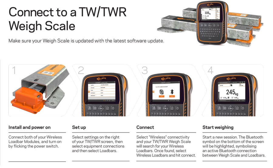 Gallagher Wireless Loadbars