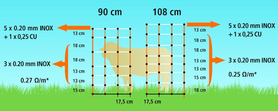 Corral Topline Sheep Net 0.9m high x 50m Long Double Prong Posts