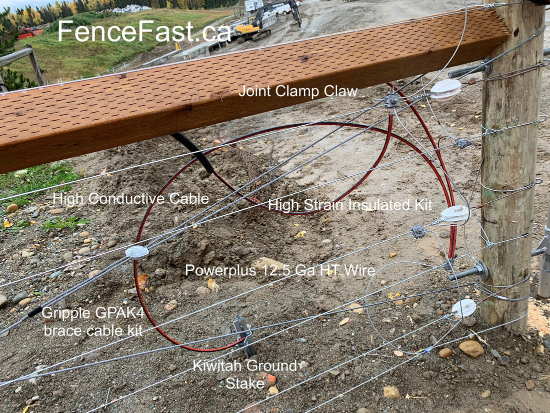 Gallagher KIWITAH 3 x Ground Stake Kit Action