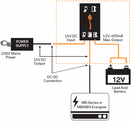 Gallagher MB ISeries Battery Back Up Charger Setup Diagram