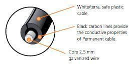 Chart Showing inside of Gallagher EquiFence wires