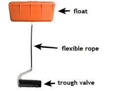 Gallagher 3/4" Poly Valve Water Tank Valve with Float